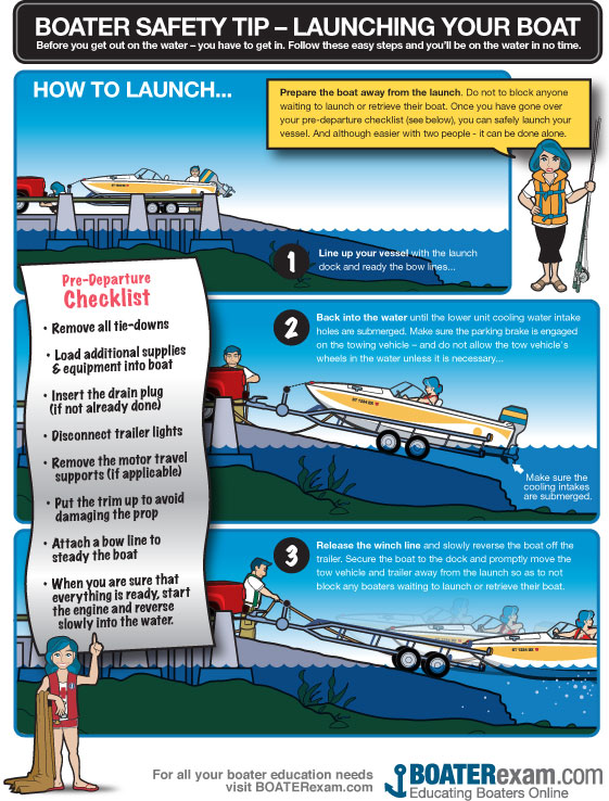 How To Safely Launch A Boat
